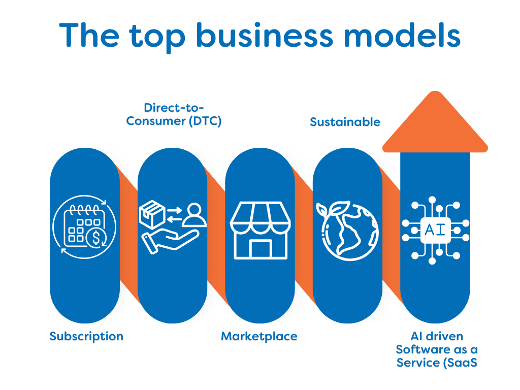 The top business modles 2025