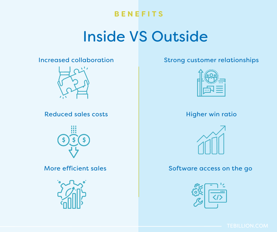 Inside VS Outside