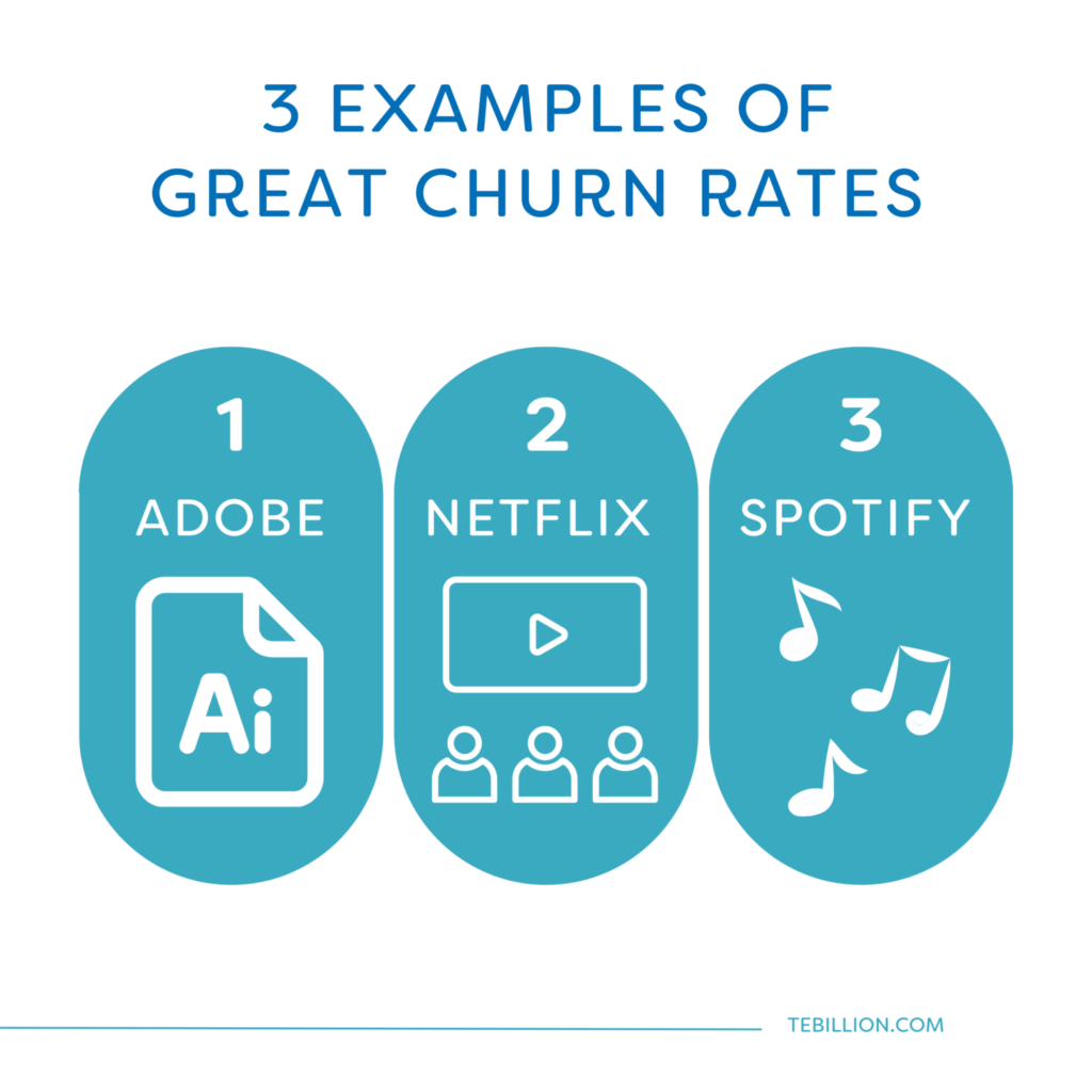 Examples of great churn rate 