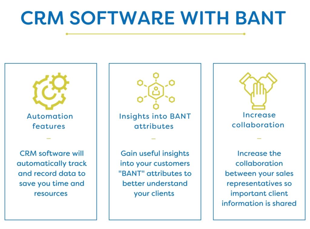 CRM software with BANT