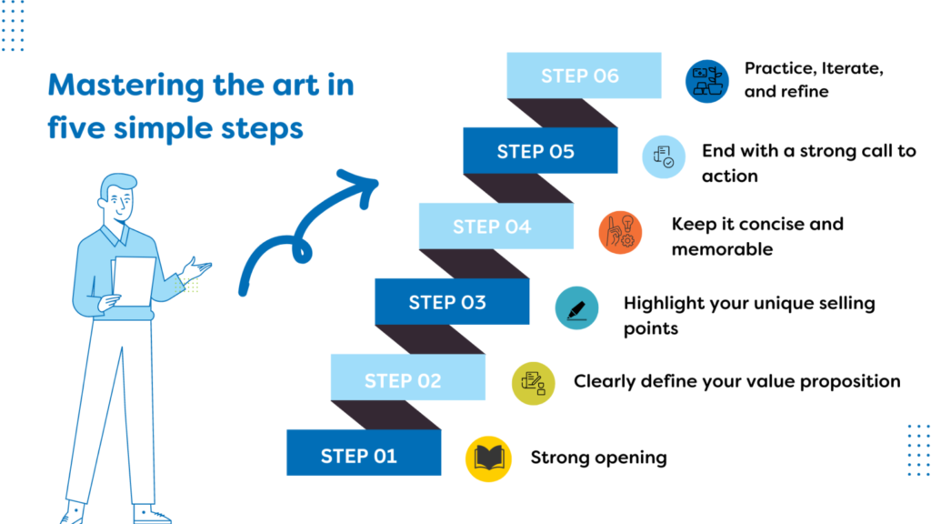 How to master your elevator pitch 