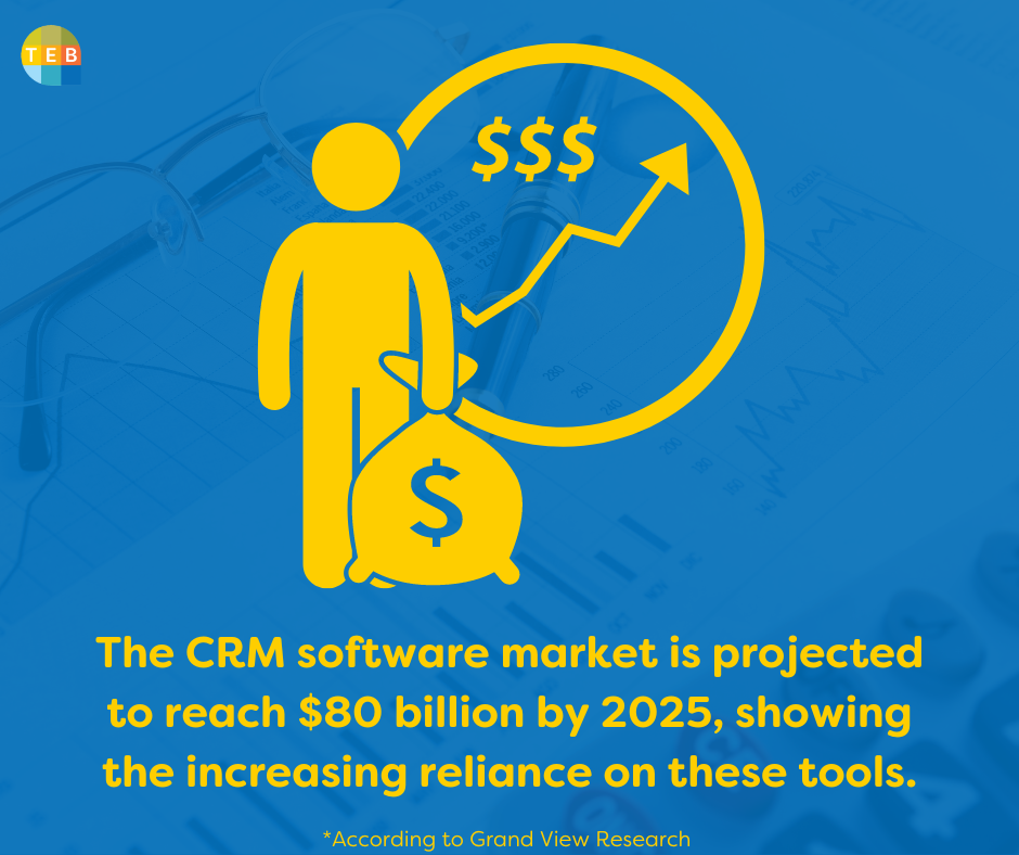 crm software market 