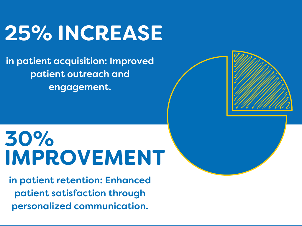 healthcare automation key statistic  