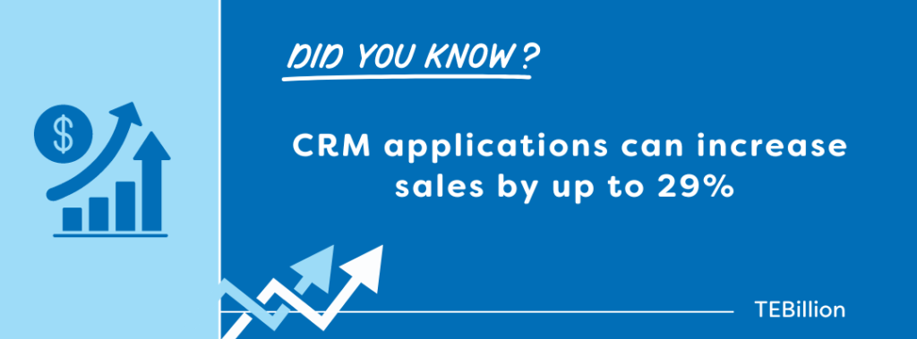 CRM statistic 