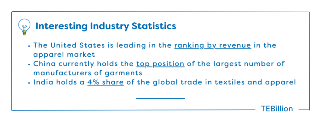 Garment industry statistics 