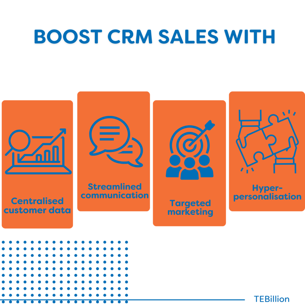 boost sales with crm 