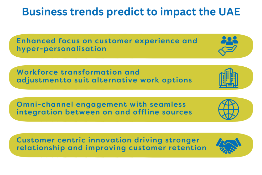 business technology trends in the UAE 