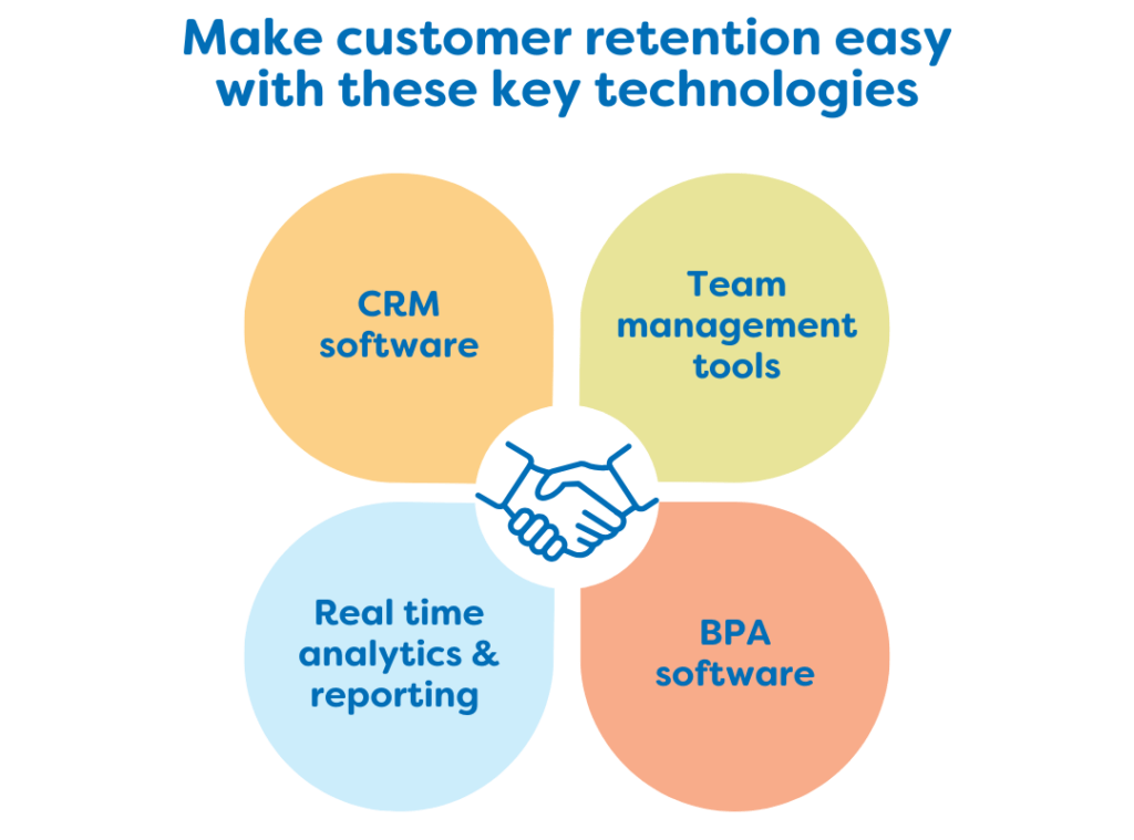 Make customer retention easy