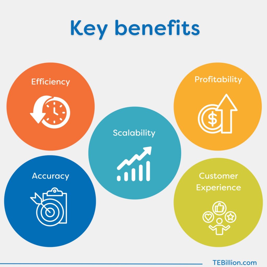 Key benefits industry 4.0 stats 
