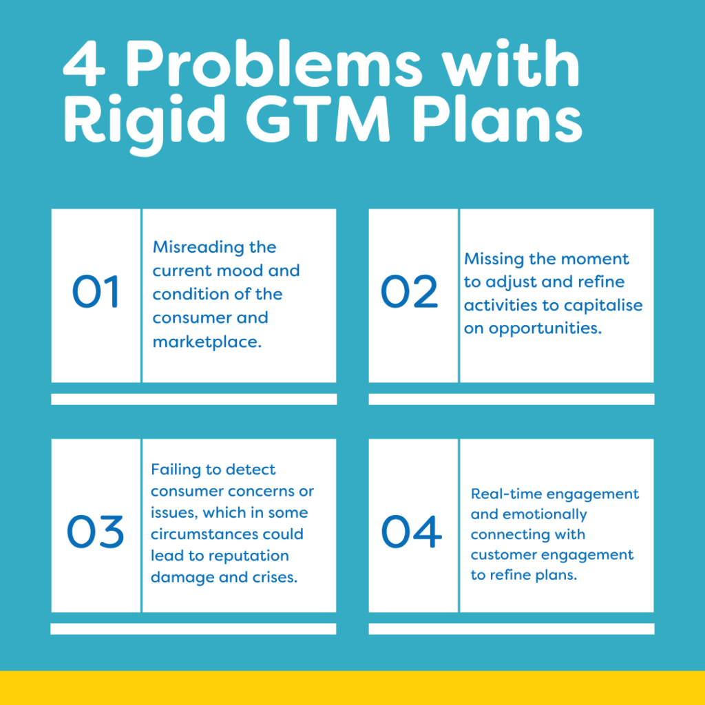 4 key problems with rigid GTM strategy.