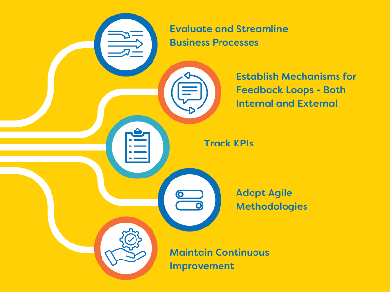 Image showing five key strategies for improving product launch tracking workflows for better GTM stategy.