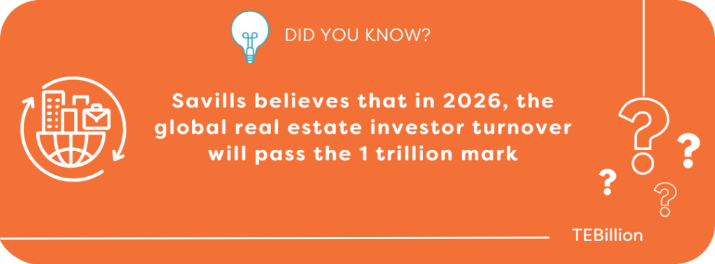 Prediction for real estate 