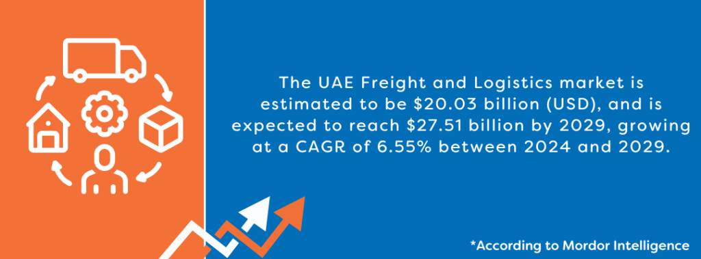 Stat about logistics in the UAE 