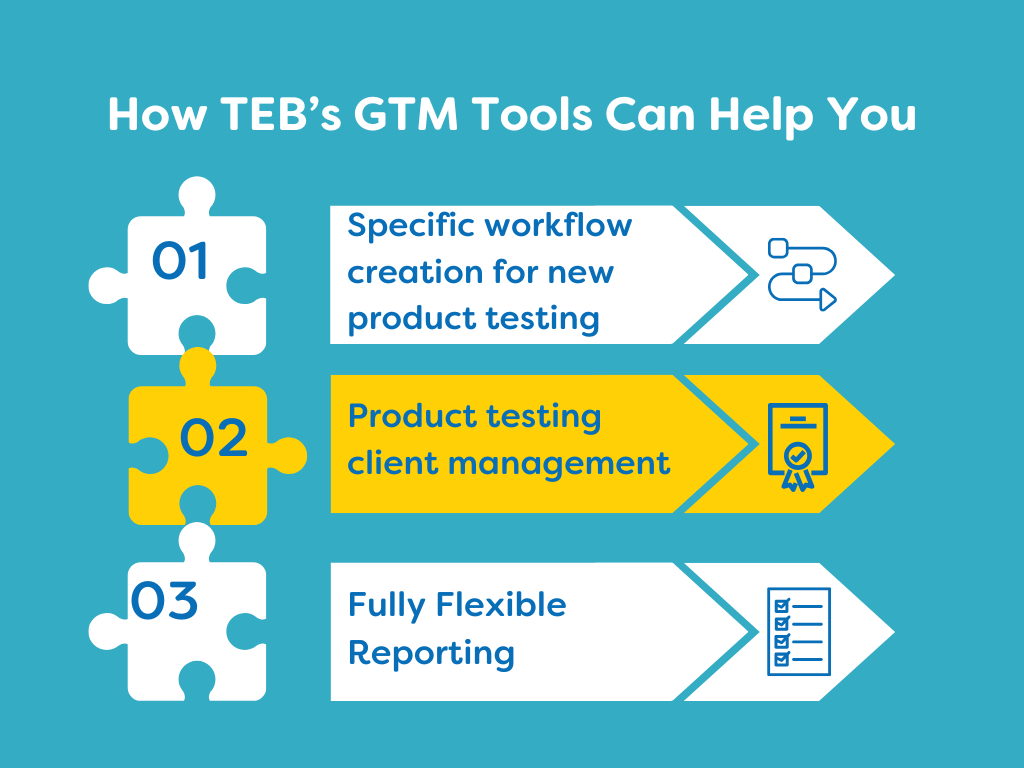 How TEB can help develop a strong GTM Strategy.
