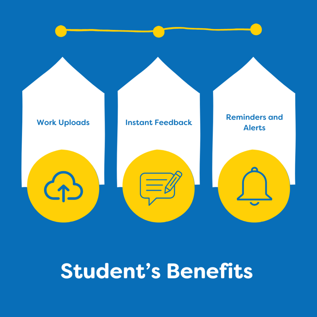 Image to show the three main functions of the app for students when teachers use TEB as a teaching tool. 