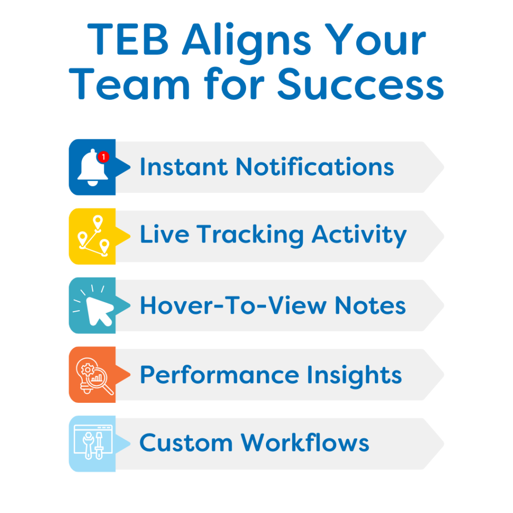 TEB features