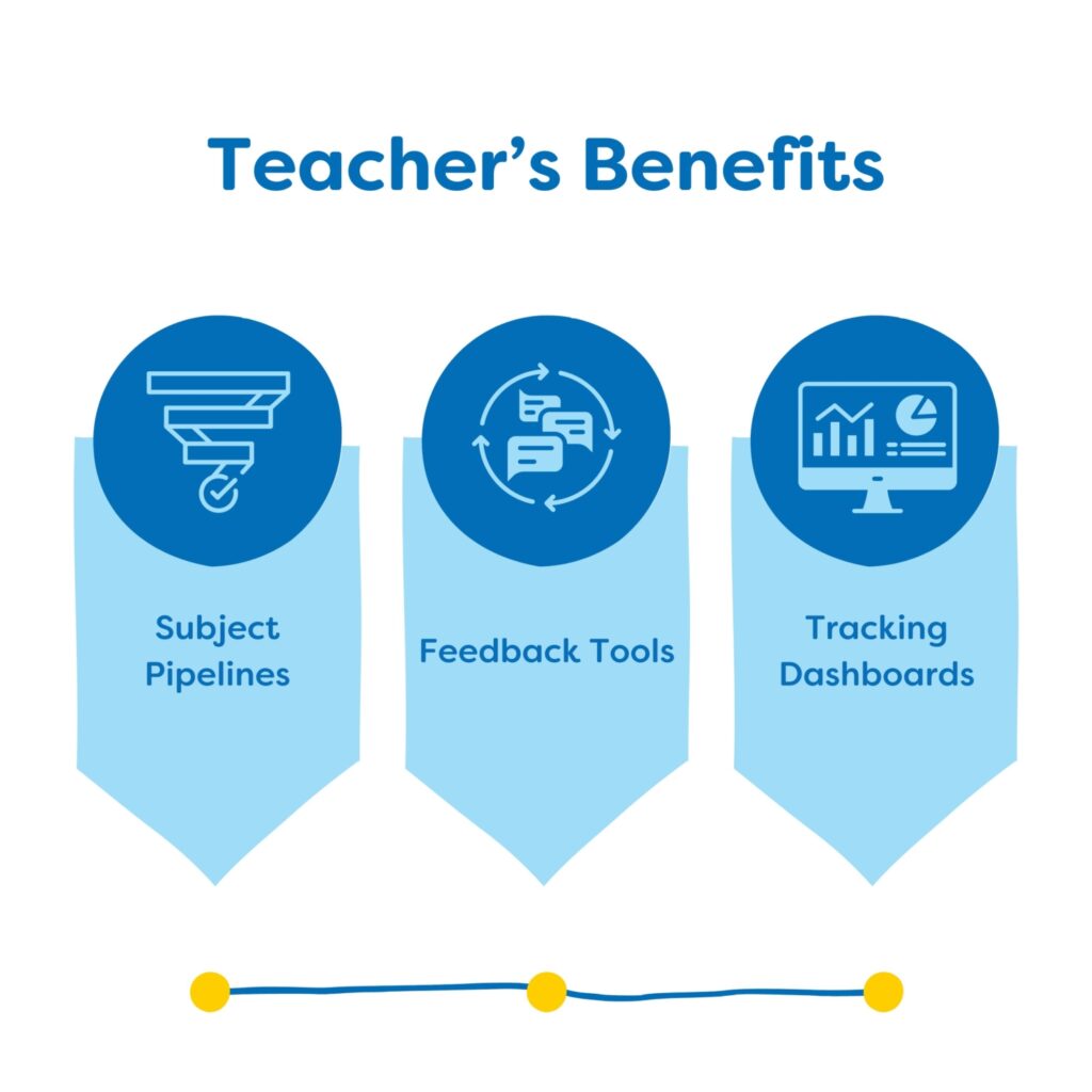 Teachers teaching tools 