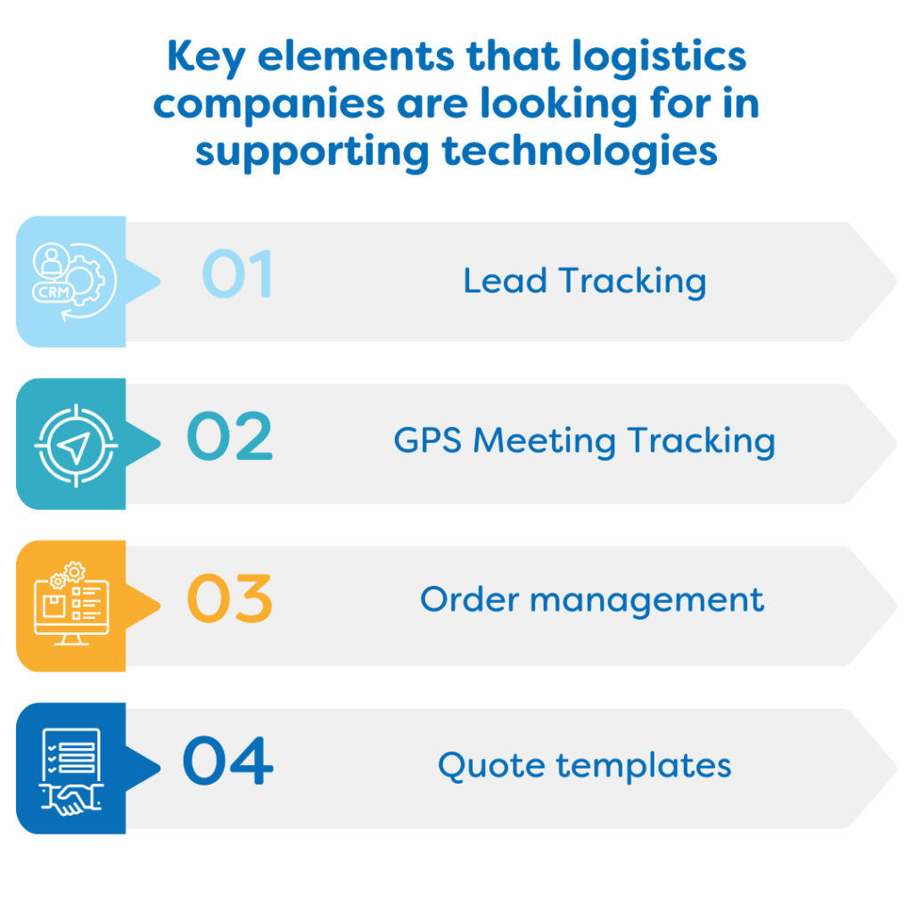 What logistics companies look for in supporting technologies 